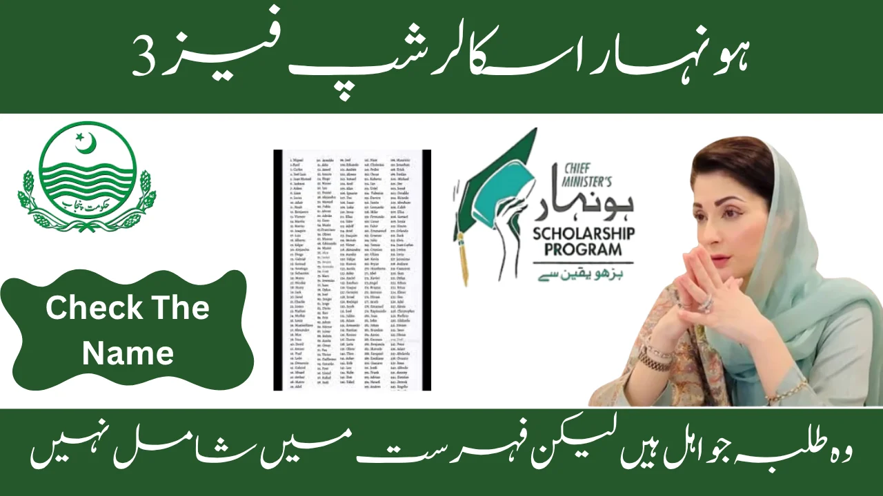 Eligible Students Missing List