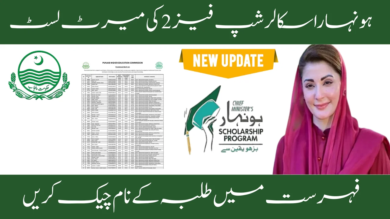 Honhaar Scholarship Phase 2 Merit List 2025
